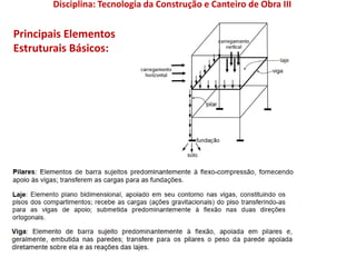 Principais Elementos
Estruturais Básicos:
Disciplina: Tecnologia da Construção e Canteiro de Obra III
 