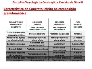Característica do Concreto: efeito na composição
granulométrica
Disciplina Tecnologia da Construção e Canteiro de Obra III
 