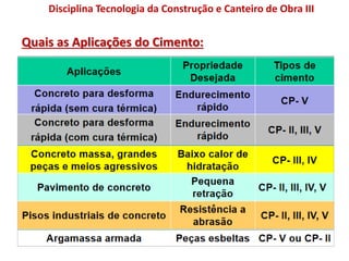 Disciplina Tecnologia da Construção e Canteiro de Obra III
Quais as Aplicações do Cimento:
 