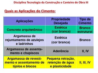 Quais as Aplicações do Cimento:
Disciplina Tecnologia da Construção e Canteiro de Obra III
 