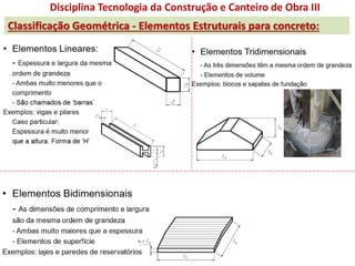 Disciplina Tecnologia da Construção e Canteiro de Obra III
Classificação Geométrica - Elementos Estruturais para concreto:
 