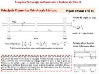 Disciplina: Tecnologia da Construção e Canteiro de Obra III
Principais Elementos Estruturais Básicos:
Altura da seção da Viga
h:
Vigas: alturas e vãos
Relações Econômicas
entre balanços e vãos:
 