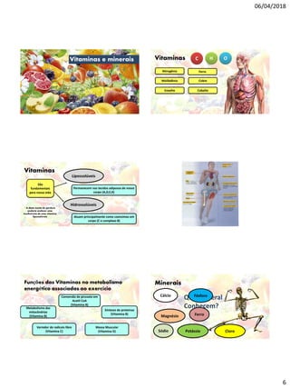 06/04/2018
6
Vitaminas e minerais Vitaminas C H O
Nitrogênio
Molibdênio Cobre
Ferro
Enxofre Cobalto
Vitaminas
Lipossolúveis
Hidrossolúveis
São
fundamentais
para nossa vida
Permanecem nos tecidos adiposos de nosso
corpo (A,D,E,K)
Atuam principalmente como coenzimas em
corpo (C e complexo B)
* A dieta isenta de gordura
poderia acelerar uma
insuficiência de uma vitamina
lipossolúveis
Funções das Vitaminas no metabolismo
energético associadas ao exercício
Conversão de piruvato em
Acetil CoA
(Vitamina B)
Metabolismo das
mitocôndrias
(Vitamina B)
Sínteses de proteínas
(Vitamina B)
Varredor de radicais libre
(Vitamina C)
Massa Muscular
(Vitamina D)
Minerais
Qual mineral
Conhecem?
Cálcio Fósforo
Magnésio Ferro
Sódio Potássio Cloro
 