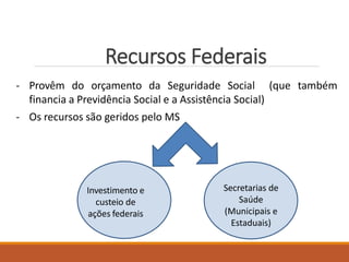 Recursos Federais
- Provêm do orçamento da Seguridade Social (que também
financia a Previdência Social e a Assistência Social)
- Os recursos são geridos pelo MS
Investimento e
custeio de
ações federais
Secretarias de
Saúde
(Municipais e
Estaduais)
 