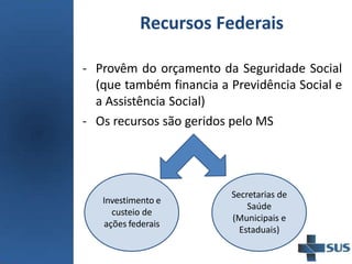Recursos Federais
- Provêm do orçamento da Seguridade Social
(que também financia a Previdência Social e
a Assistência Social)
- Os recursos são geridos pelo MS
Investimento e
custeio de
ações federais
Secretarias de
Saúde
(Municipais e
Estaduais)
 