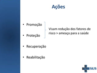 Ações
• Promoção
• Proteção
• Recuperação
• Reabilitação
Visam redução dos fatores de
risco > ameaça para a saúde
 