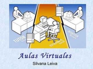 Aulas Virtuales Silvana Leiva 