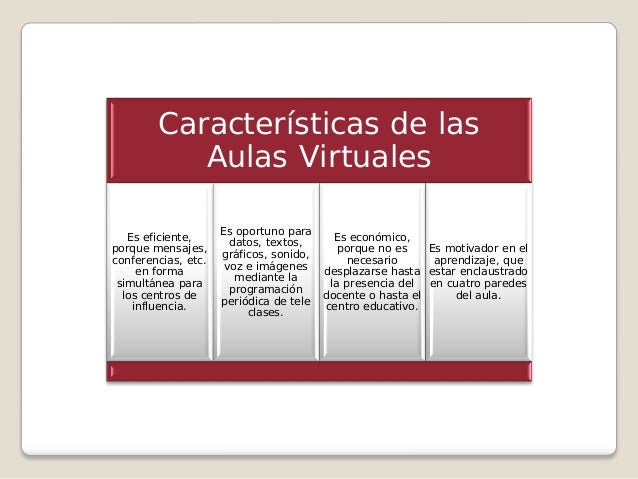 Resultado de imagen para características de aulas virtuales