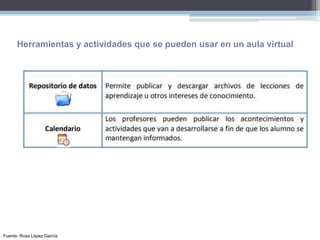 Herramientas y actividades que se pueden usar en un aula virtual
Fuente: Rosa López García
 