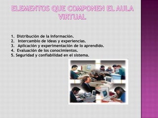ELEMENTOS QUE COMPONEN EL AULA VIRTUALDistribución de la Información. Intercambio de ideas y experiencias. Aplicación y experimentación de lo aprendido.4.  Evaluación de los conocimientos.5. Seguridad y confiabilidad en el sistema.