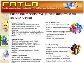 Fases del modelo PACIE para desarrollo de
un Aula Virtual
Fase de Presencia                                  Fase de Interacción
· Dar un impacto visual con el aula virtual.       · Generar interacción real en un EVA.
· Usar correctamente los recursos en línea.
                                                   · Motivar la participación estudiantil en
· Presentar contenidos educativos con
                                                     Línea.
eficiencia.
· Usar herramientas adicionales a la plataforma.   · Fomentar la socialización por Internet.
· Mejorar la presencia de las aulas virtuales      · Eliminar la sobrecarga inútil de
propias.                                             actividades.

Fase de Alcance                                    · Generar EVA's interactivos.
· Planificar el alcance de un aula virtual.
· Decidir la practicidad del aula virtual.
· Definir estándares y marcas académicas.          Fase de Elearning
· Concretar habilidades y destrezas a              · Conocer técnicas de evaluación por
desarrollar.                                         Internet.
· Categorizar el uso de las aulas virtuales
propias.                                           · Usar evaluaciones mixtas virtual-
                                                     presencial.
Fase de Capacitación                               · Fomentar la autoevaluación crítica.
· Conocer el Ciclo del Diseño.
                                                   · Automatizar procesos de evaluación.
· Implementar una investigación permanente.
· Fomentar el autaprendizaje mediante los          · Conjugar tutoría en línea y evaluación.
 
