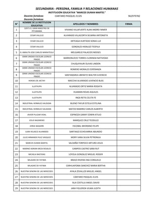 CANTARO PASQUEL ELVIS 962979782
N°
NOMBRE DE LA INSTITUCION
EDUCATIVA
APELLIDOS Y NOMBRES FIRMA
1
32973 EL GRAN MAESTRO DE
PITUMAMA
VIVIANO VILLAFUERTE ALAN ANDREI NIMER
2 CESAR VALLEJO ALVARADO VILLACORTA SELMIRA ANTONIETA
3 CESAR VALLEJO ARTEAGA HURTADO SONIA LUZ
4 CESAR VALLEJO GONZALES HIDALGO TEOFILA
5 EL AMAUTA JOSE CARLOS MARIATEGUI MELGAREJO PALACIOS MOISES
6
GRAN UNIDAD ESCOLAR LEONCIO
PRADO
BARRIONUEVO TORRES CLORINDA NATIVIDAD
7
GRAN UNIDAD ESCOLAR LEONCIO
PRADO
CHUQUIYAURI OLIVAS LINDON
8
GRAN UNIDAD ESCOLAR LEONCIO
PRADO
ROMERO MORALES ESPERANZA
9
GRAN UNIDAD ESCOLAR LEONCIO
PRADO
SANTAMARIA LIBERATO WALTER JUVENCIO
10 HEROES DE JACTAY MACCHA ALVARADO JUVENCIO BLAS
11 ILLATHUPA ALVARADO ORTIZ MARIA ROGATA
12 ILLATHUPA HUAMAN ROJAS AQUILES
13 ILLATHUPA INGA RETIS CELITA FE
14 INDUSTRIAL HERMILIO VALDIZAN BUENO TAFUR ESTELA ESTELINA
15 INDUSTRIAL HERMILIO VALDIZAN MATOS RAMIREZ CARLOS ALBERTO
16 JAVIER PULGAR VIDAL ESPINOZA GARAY EDWIN ATILIO
17 JESUS NAZARENO MARQUEZ CRUZ TEODULO
18 JORGE BASADRE ESCOBAL MEDRANO FELIPE
19 JUAN VELASCO ALVARADO SANTIAGO ECHEVARRIA ABUNDIO
20 JULIO ARMANDO RUIZ VASQUEZ MORY VARA SILVIA PETRONILA
21 MARCOS DURAN MARTEL SALDAÑA TORPOCO ARTURO JESUS
22 MARINO ADRIAN MEZA ROSALES CAMPOS CASTRO SARA RUT
23 MICAELA BASTIDAS LOYOLA GONZALEZ MIGUEL ROGER
24 MILAGRO DE FATIMA BRAVO RIVERA ENA CONSUELO
25 MILAGRO DE FATIMA CARHUAPOMA SANCHEZ MARIA BERTHA
26 NUESTRA SENORA DE LAS MERCEDES AYALA ZEVALLOS MIGUEL ANGEL
27 NUESTRA SENORA DE LAS MERCEDES CANTARO PASQUEL ELVIS
28 NUESTRA SENORA DE LAS MERCEDES ISLA COSTILLA ANGEL DAVID
29 NUESTRA SENORA DE LAS MERCEDES JARA FIGUEROA VILMA JUDITH
SECUNDARIA - PERSONA, FAMILIA Y RELACIONES HUMANAS
Docente fortaleza:
Docente fortaleza:
INSTITUCIÓN EDUCATIVA "MARCOS DURAN MARTEL"
 