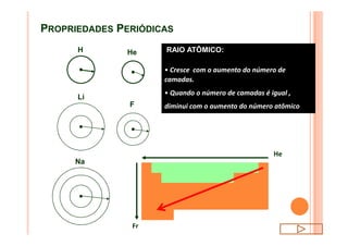 PROPRIEDADES PERIÓDICAS
RAIO ATÔMICO:
• Cresce com o aumento do número de
camadas.
• Quando o número de camadas é igual ,
diminui com o aumento do número atômico.
H He
Li
F
Na
He
Fr
 