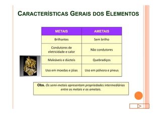 CARACTERÍSTICAS GERAIS DOS ELEMENTOS
Não condutores
Condutores de
eletricidade e calor
Sem brilhoBrilhantes
AMETAISMETAIS
Obs. Os semi-metais apresentam propriedades intermediárias
entre os metais e os ametais.
Uso em pólvora e pneusUso em moedas e jóias
QuebradiçosMaleáveis e dúcteis
 