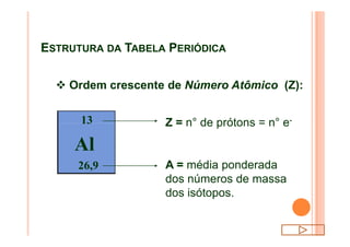 ESTRUTURA DA TABELA PERIÓDICA
v Ordem crescente de Número Atômico (Z):
13 Z = n° de prótons = n° e-13
Al
26,9
Z = n° de prótons = n° e-
A = média ponderada
dos números de massa
dos isótopos.
 
