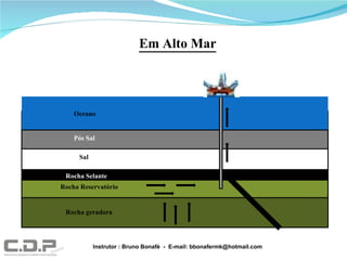 Rocha geradora Rocha Reservatório Rocha Selante Oceano Sal Pós Sal Em Alto Mar Instrutor : Bruno Bonafé  -  E-mail: bbonafermk@hotmail.com 