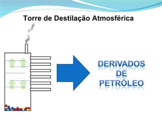 Torre de Destilação Atmosférica 
