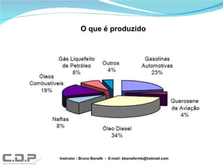 O que é produzido Instrutor : Bruno Bonafé  -  E-mail: bbonafermk@hotmail.com 