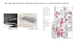 Crown Hall - 1956 IIT Campus - 1943
1886 – 1969 > Mies Van der Rohe > 1938 Estados Unidos >> Campus > IIT >> Commons Buildings >> Crown Hall
 