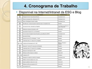 Disponível na Internet/Intranet da ESG e Blog 4. Cronograma de Trabalho DATA ATIVIDADES  RESPONSÁVEL  16fev (4 a f.) Divulgação da Lista de Temas (Internet/Intranet) Coordenador Geral 16mar (4 a f.) Palestra de orientação sobre a elaboração do TCC  Coordenador Geral 16mar (4 a f.) Palestra: Metodologia da Pesquisa Científica Coordenador Geral 28mar (2 a f.) Data-limite para a entrega da proposta de opção dos temas ao Coordenador Geral Estagiário 04abr (2 a f.) Aprovação dos Temas e informação aos Estagiários Coordenador Geral, Diretor do Curso e Chefe do DE 11abr (2 a f.) Publicação da relação dos Orientadores em BI Chefe do DE 18abr (2 a f.) Apresentação do Projeto do TCC aos Orientadores Estagiário 20abr (4 a f.) Envio da relação de Estagiários/Temas/Orientadores, para publicação no BI/ESG Coordenador Geral 26abr (3 a f.) Aprovação do Projeto Orientador 06jun (2 a f.) Entrega do texto do TCC ao Orientador – 1ª versão Estagiário 20jun (2 a f.) Considerações sobre a 1ª versão do TCC ao Estagiário Orientador 20jun a 20set Conferência da Padronização dos TCC-MO Biblioteca, Orientador e Estagiário 15ago (2 a f.) Entrega da 2ª versão do TCC para parecer do Orientador  Estagiário 30ago (3 a f.) Considerações sobre a 2ª Versão do TCC ao Estagiário Orientador 27set (3 a f.) Entrega da Versão Final do TCC-MO Estagiário 15ago (2 a f.) Publicação em BI da relação dos Avaliadores Chefe do DE 27set a 28out. Avaliação dos TCC Avaliadores 04nov (6 a f.) Divulgação do resultado da avaliação aos estagiários Coordenador Geral 11nov (6 a f.) Pedido de revisão da avaliação (se for o caso) Estagiário 18nov (6 a f.) Solução ao pedido de revisão (se for o caso) Chefe do DE 24nov (5 a f.) Publicação em BI do encerramento do TCC Chefe do DE 21 a 29nov Apresentação dos TCC  Estagiário 