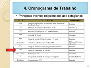 Principais eventos relacionados aos estagiários 4. Cronograma de Trabalho 