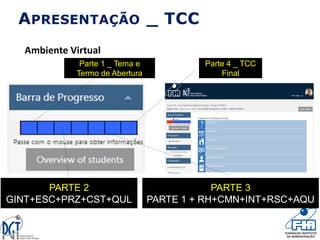 APRESENTAÇÃO _ TCC
Ambiente Virtual
PARTE 2
GINT+ESC+PRZ+CST+QUL
PARTE 3
PARTE 1 + RH+CMN+INT+RSC+AQU
Parte 4 _ TCC
Final
Parte 1 _ Tema e
Termo de Abertura
 