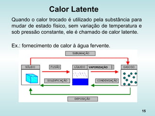 15
Calor Latente
Quando o calor trocado é utilizado pela substância para
mudar de estado físico, sem variação de temperatura e
sob pressão constante, ele é chamado de calor latente.
Ex.: fornecimento de calor à água fervente.
VAPORIZAÇÃO
 