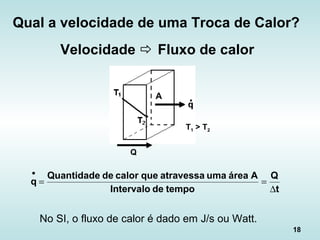 18
Qual a velocidade de uma Troca de Calor?
Velocidade  Fluxo de calor
t
Q
tempodeIntervalo
AáreaumaatravessaquecalordeQuantidade
q
∆
==
•
No SI, o fluxo de calor é dado em J/s ou Watt.
A
T1 > T2
Q
 