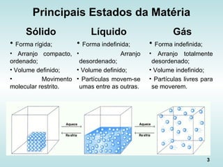 3
Gás
• Forma indefinida;
• Arranjo totalmente
desordenado;
• Volume indefinido;
• Partículas livres para
se moverem.
Principais Estados da Matéria
Sólido
• Forma rígida;
• Arranjo compacto,
ordenado;
• Volume definido;
• Movimento
molecular restrito.
Líquido
• Forma indefinida;
• Arranjo
desordenado;
• Volume definido;
• Partículas movem-se
umas entre as outras.
 ←
 →
sfriaRe
Aquece
 ←
 →
sfriaRe
Aquece
 