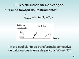 30
Fluxo de Calor na Convecção
• “Lei de Newton do Resfriamento”:
)TT(Ahq sconv ∞
•
−⋅⋅=
- h é o coeficiente de transferência convectiva
de calor ou coeficiente de película [W/(m2
ºC)]
Área A
 