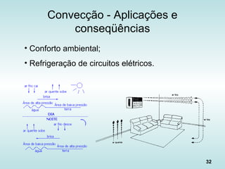 32
Convecção - Aplicações e
conseqüências
• Conforto ambiental;
• Refrigeração de circuitos elétricos.
 