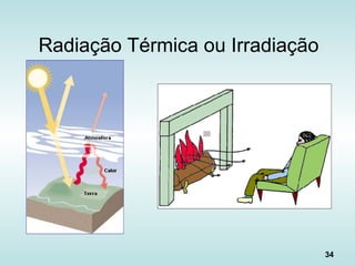 34
Radiação Térmica ou Irradiação
 