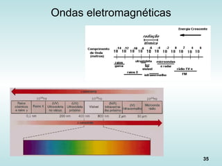 35
Ondas eletromagnéticas
 
