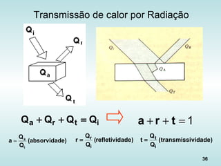 36
Transmissão de calor por Radiação
itra QQQQ =++ 1=++ tra
de)(absorvida
Q
Q
a
i
a
= )aderefletivid(
Q
Q
r
i
r= )vidadetransmissi(
Q
Q
t
i
t=
 
