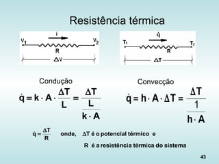 43
Resistência térmica
sistemadotérmicaaresistênciaéR
etérmicopotencialoéTonde,
R
T
q ∆
∆
=
Ah
T
TAhq
⋅
∆
=∆⋅⋅=
1

Ak
L
T
L
T
Akq
⋅
∆
=
∆
⋅⋅=
Condução Convecção
 