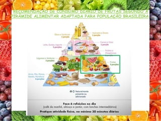 RECOMENDAÇÃO DE CONSUMO DIÁRIO DE FRUTAS SEGUNDO A
PIRÂMIDE ALIMENTAR ADAPTADA PARA POPULAÇÃO BRASILEIRA
 