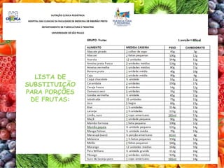 LISTA DE
SUBSTITUIÇÃO
PARA PORÇÕES
DE FRUTAS:
 