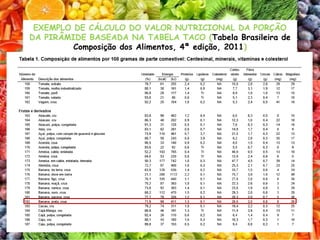 EXEMPLO DE CÁLCULO DO VALOR NUTRICIONAL DA PORÇÃO
DA PIRÂMIDE BASEADA NA TABELA TACO (Tabela Brasileira de
Composição dos Alimentos, 4ª edição, 2011)
 