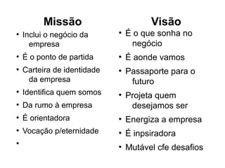 Missão                       Visão
●
    Inclui o negócio da      ●
                                 É o que sonha no
      empresa                     negócio
●
    É o ponto de partida     ●
                                 É aonde vamos
●
    Carteira de identidade   ●
                                 Passaporte para o
     da empresa                   futuro
●
    Identifica quem somos    ●
                                 Projeta quem
●
    Da rumo à empresa             desejamos ser
●
    É orientadora            ●
                                 Energiza a empresa
●
    Vocação p/eternidade     ●
                                 É inpsiradora
●
                             ●
                                 Mutável cfe desafios
 