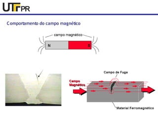 Comportamento do campo magnético 
 