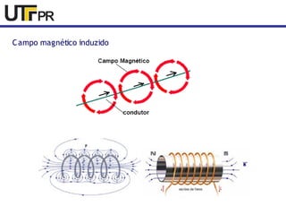 Campo magnético induzido 
 