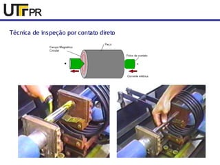 Técnica de inspeção por contato direto 
 