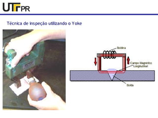 Técnica de inspeção utilizando o Yoke 
 