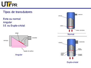 Tipos de transdutores 
Reto ou normal 
Angular 
S E ou Duplo-cristal 
Normal 
Duplo-cristal 
Angular 
 