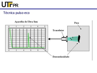 Técnica pulso-eco 
 