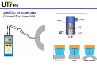 Medição de espessura 
Cabeçote S E ou duplo cristal 
 