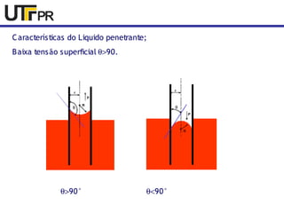 Características do Liquido penetrante; 
Baixa tensão superficial q>90. 
q>90° q<90° 
 