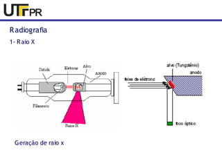 Radiografia 
1- Raio X 
Geração de raio x 
 