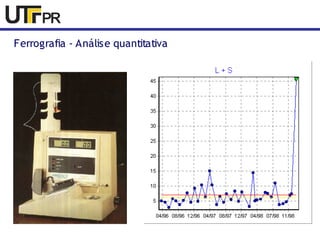 Ferrografia - Análise quantitativa 
 