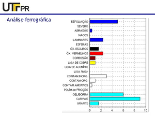 Análise ferrográfica 
 